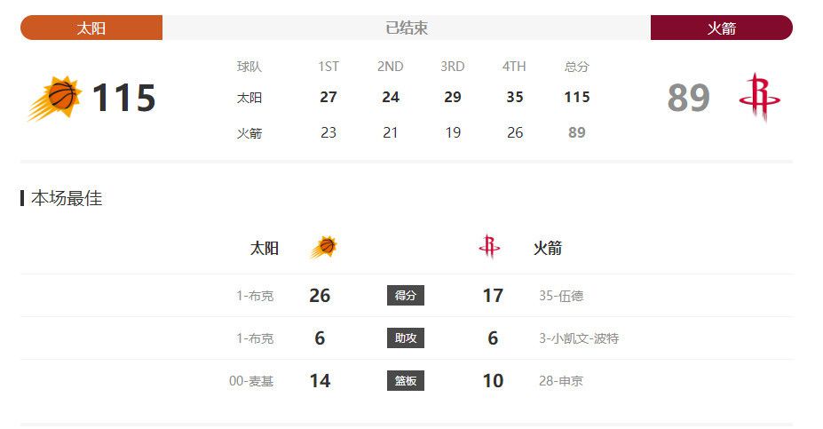 蓝羽：子华哥有一场高光戏，就是回到东日之后面对大家的演讲，让大家一秒好像回到了你的栋笃笑的感觉。